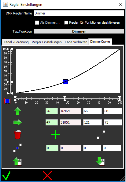 Dimmercurve