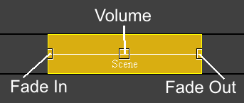 DMXObject_Faders